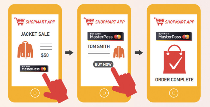 Italien tester: MasterPass by MasterCard