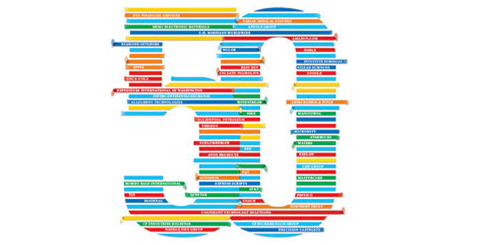 TOP 50 webshops i Danmark – hjælp os!