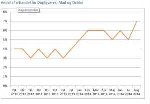 graf_dagligvarer_2013-14_470x326