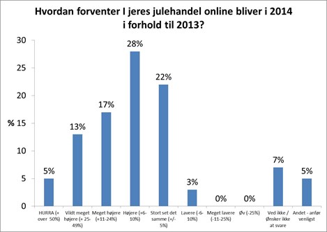 forventning_til_julehandel_2014_469x333
